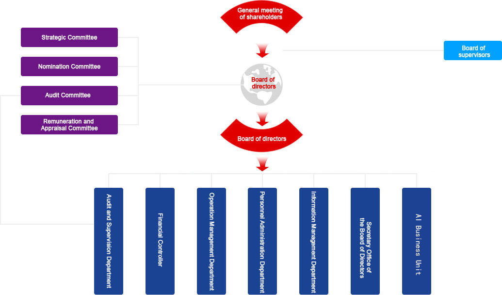 Stake(�й���)�ٷ���վ