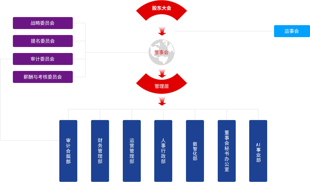 Stake(�й���)�ٷ���վ